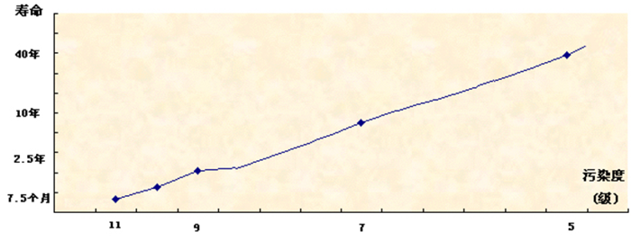 首页|尊龙人生就是博官网入口