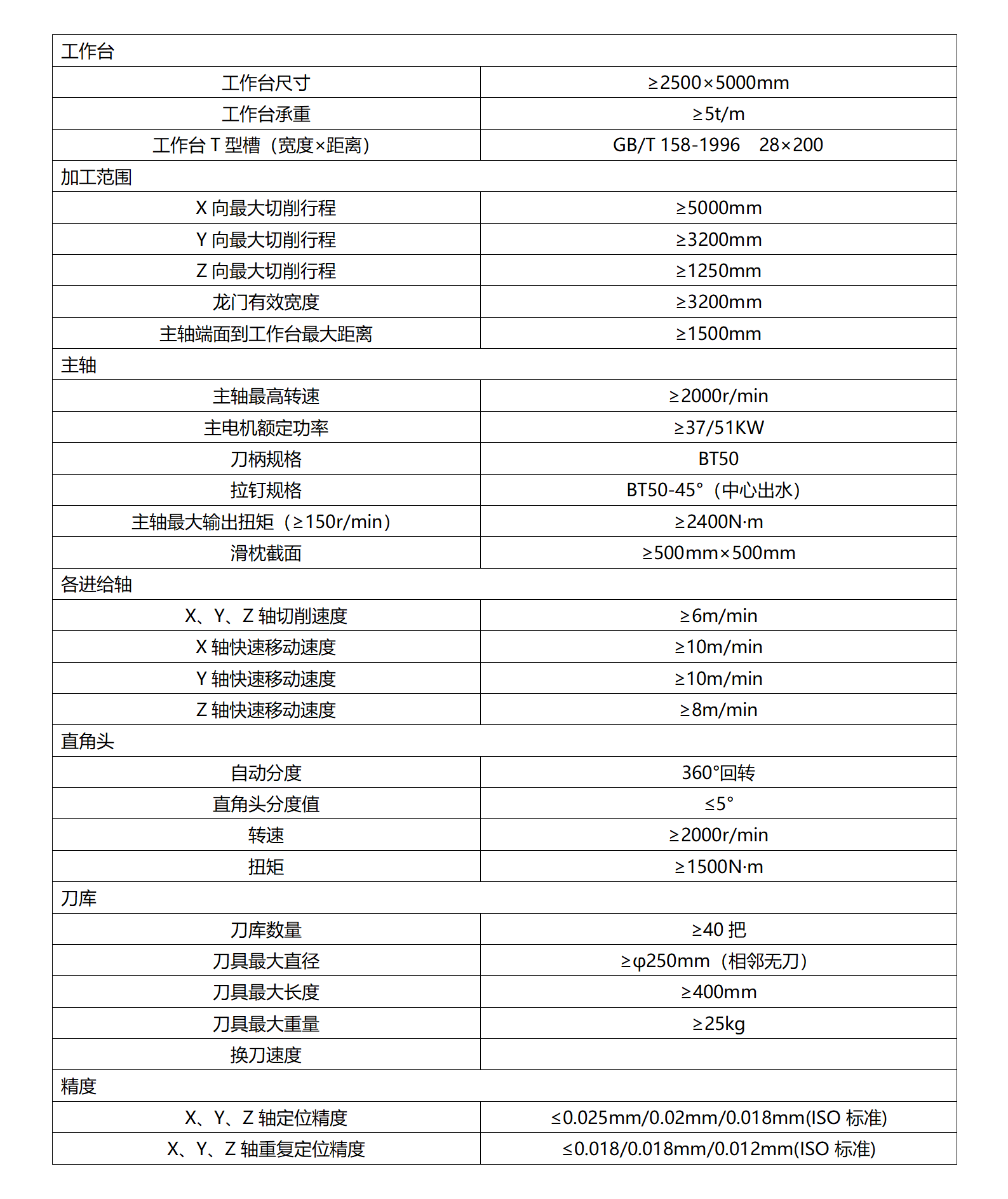 cf131d42582549cebe518b9ae096a4ed